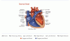 Cardio Images